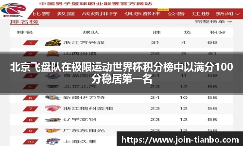 北京飞盘队在极限运动世界杯积分榜中以满分100分稳居第一名